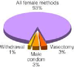 metody antykoncepcyjne stosowane przez kobiety